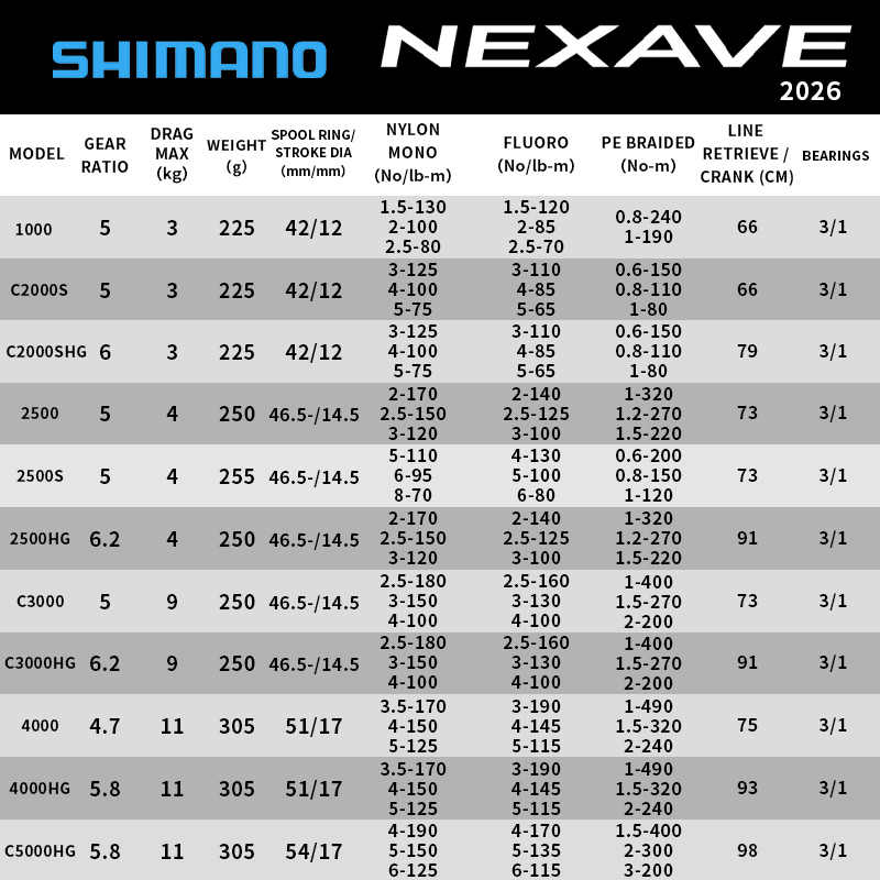 รอกสปินนิ่ง Shimano 2026 NEXAV - Daiwa Reel Bg บทวิจารณ์และราคา