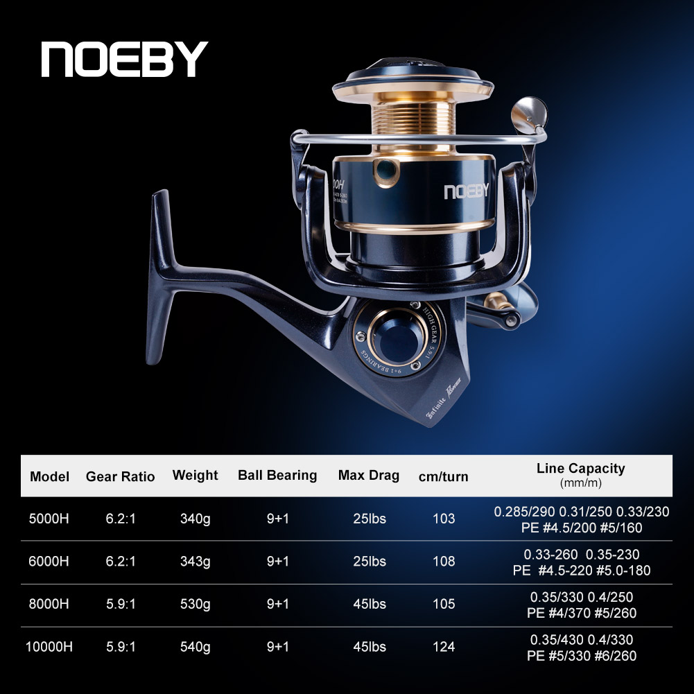 รอกตกปลา Noeby Infinite Power  - Daiwa Reel Fuego บทวิจารณ์และราคา