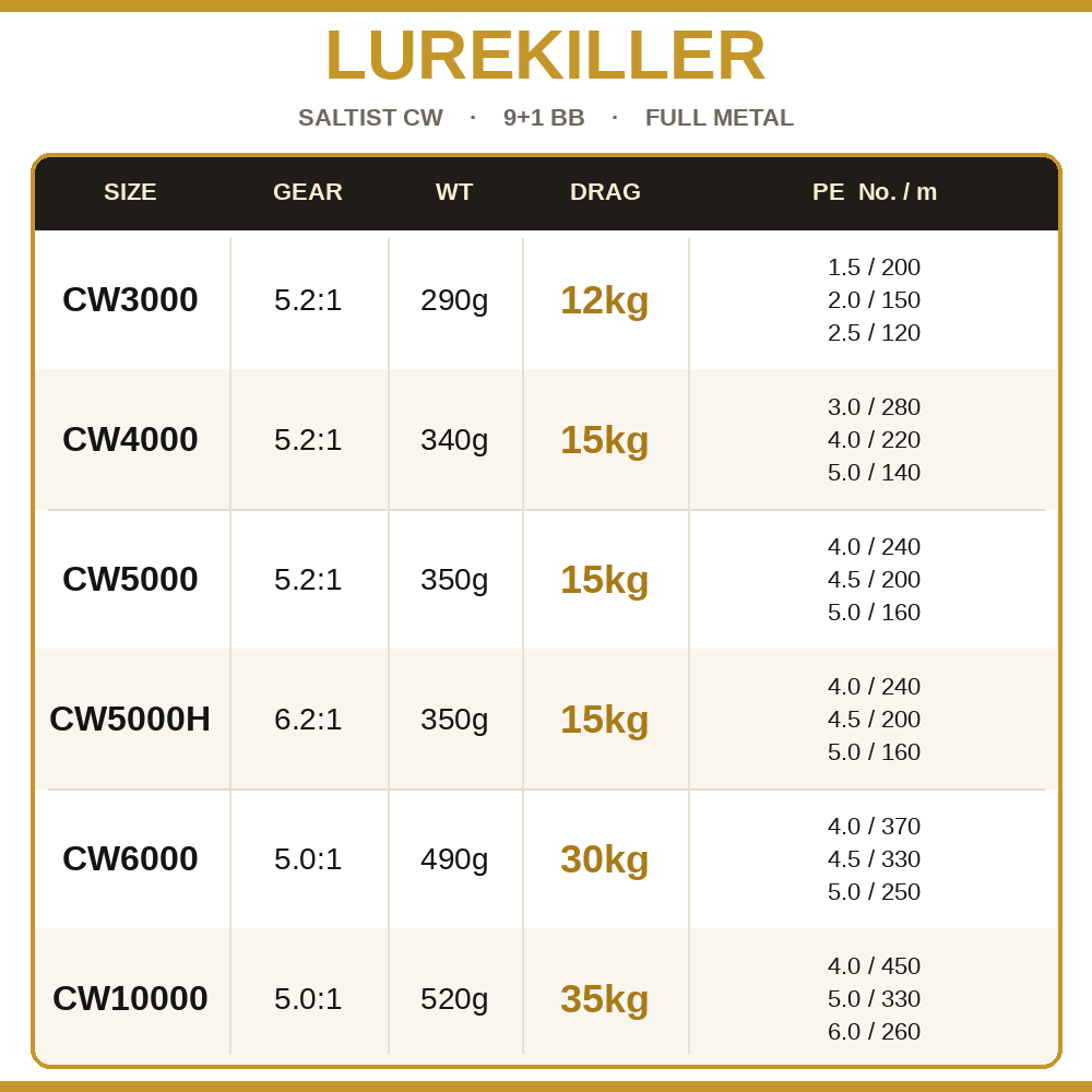 รอกตกปลา Lurekiller Saltist CW - Daiwa Reel Fuego บทวิจารณ์และราคา